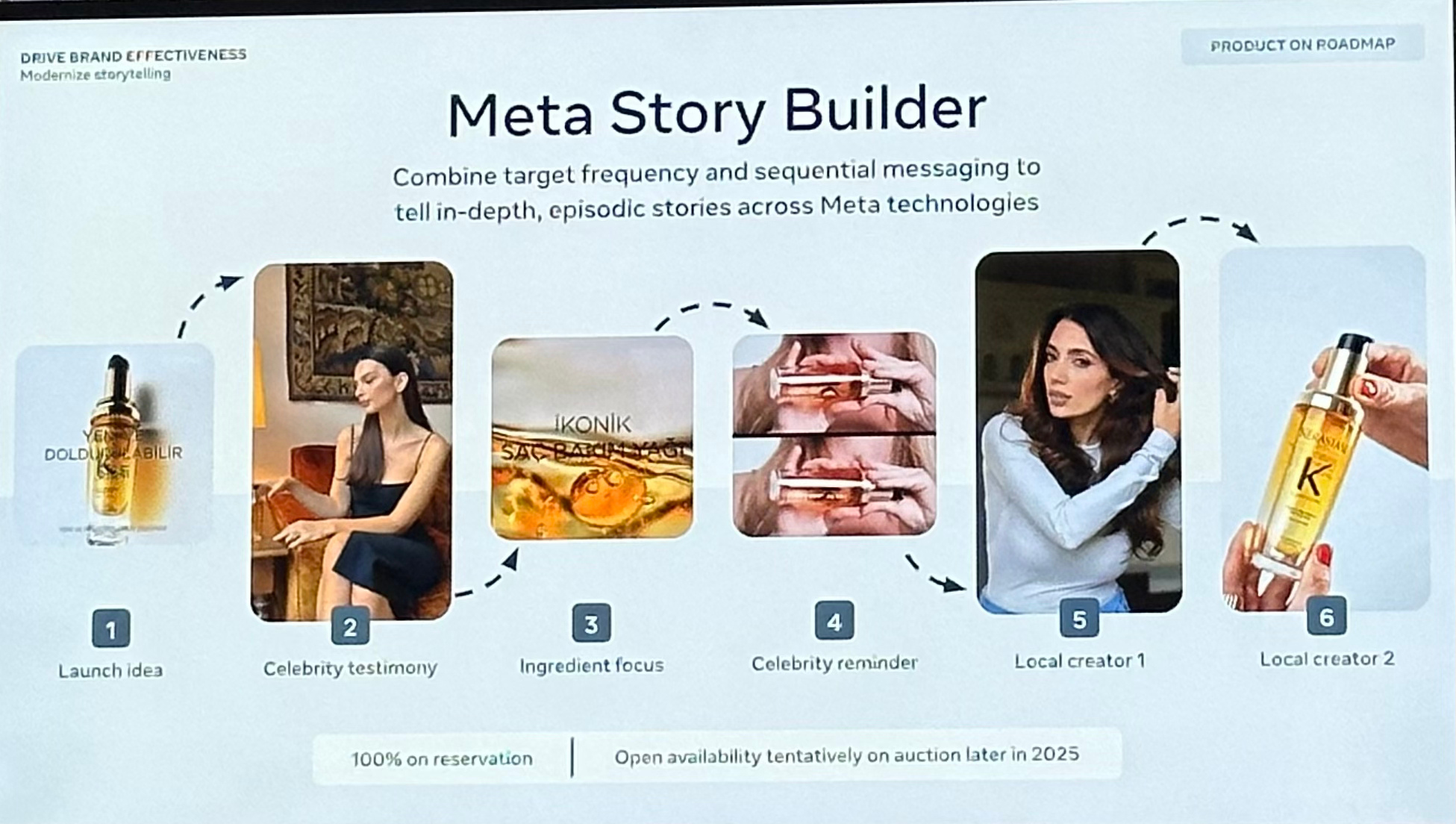 메타 이벤트에서 직접 찍어온 Ad Sequencing 정보